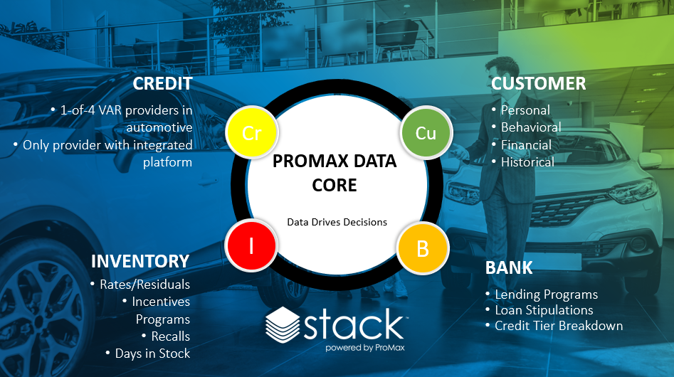 ProMax Data Core graphic