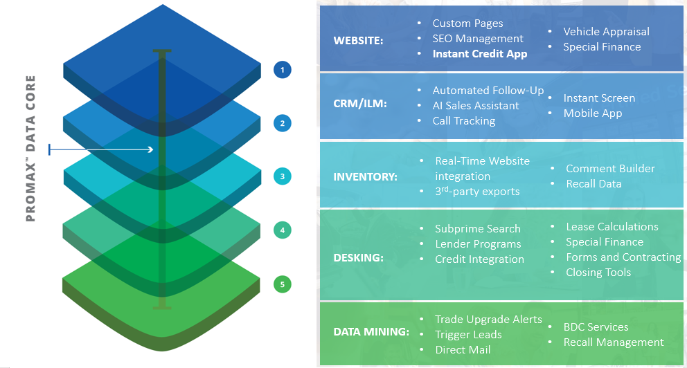 Stack and ProMax Data Core graphic