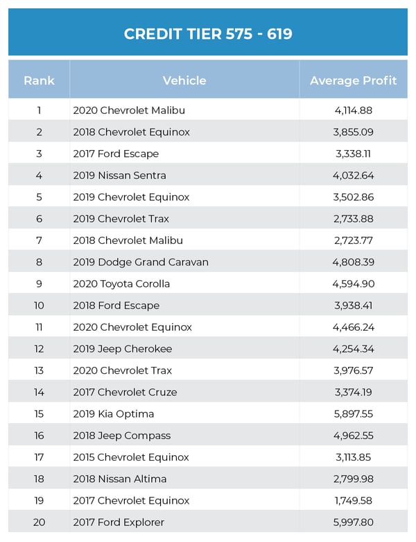 Used Car Report August 2022-1