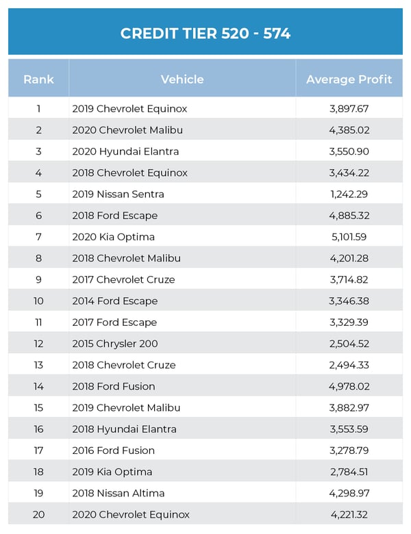 Used Car Report August 2022-2