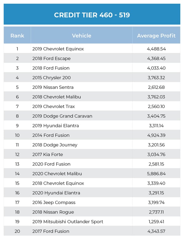 Used Car Report August 2022-3