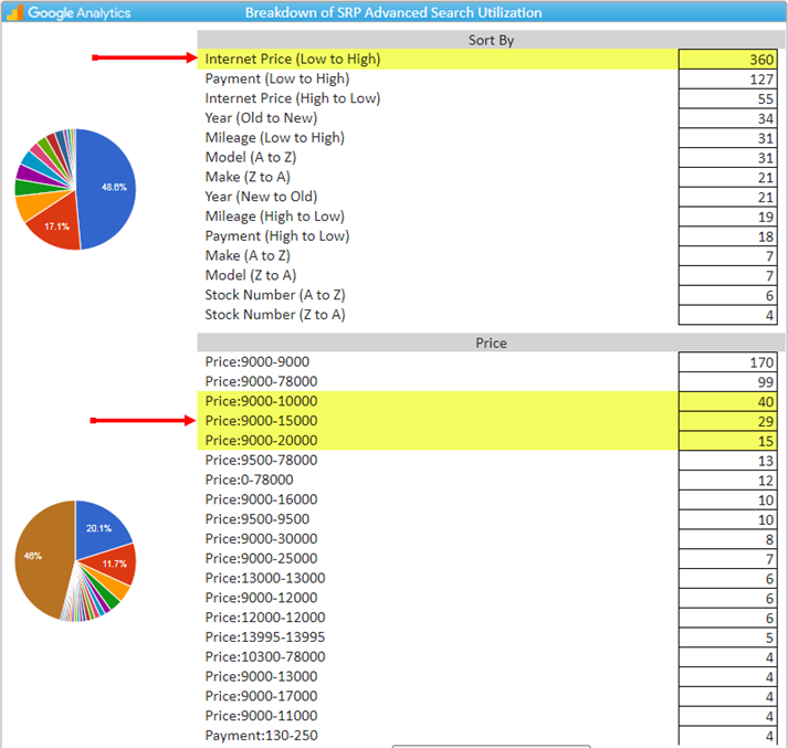 Website Analytics article-2