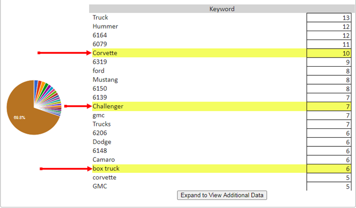 Website Analytics article-3