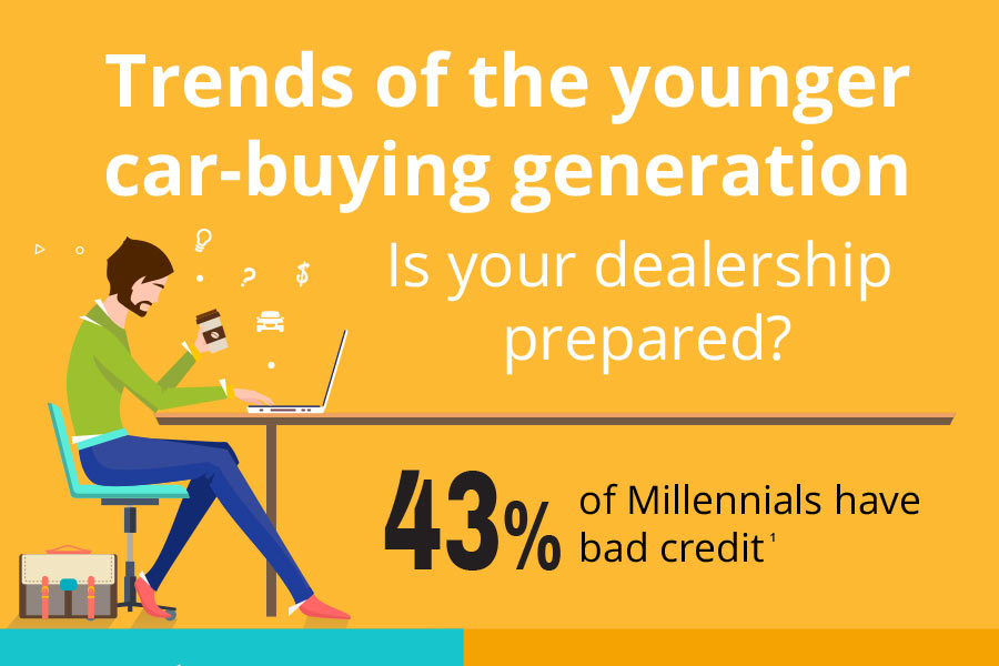 young car buyers